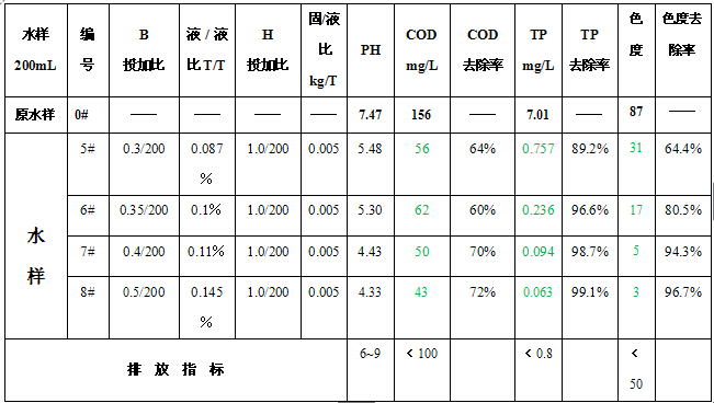 B號(hào)除磷絮凝劑效果圖.jpg